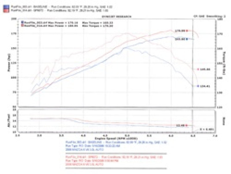 Injen 06-08 Mazda 6 3.0L V6 (Automantic) Black Cold Air Intake SP6072BLK SP6072BLK Technical Drawing