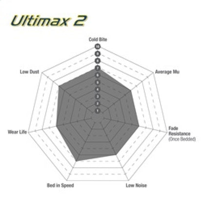 EBC 17+ Volkswagen Atlas 2.0L Turbo Ultimax Front Brake Pads UD2074 UD2074 Technical Drawing