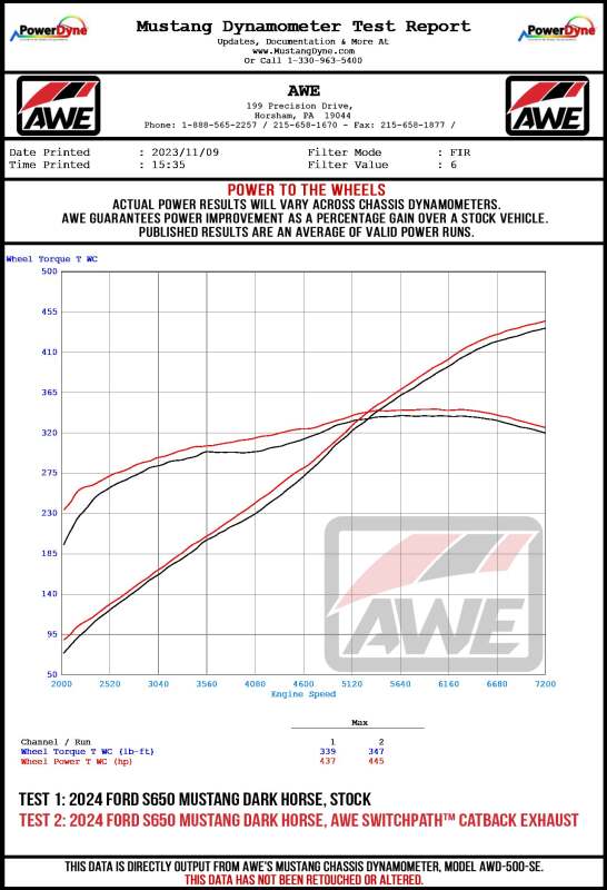 AWE Tuning AWE 2024 Ford Mustang Dark Horse S650 RWD SwitchPath Catback Exhaust w/ Quad Chrome Silver Tips 3025-42375 3025-42375 Datasheet