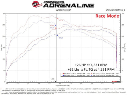 aFe Toyota GR Corolla L3 - 1.3L (T) Scorcher GT Power Module 77-46013 77-46013 Technical Bulletin
