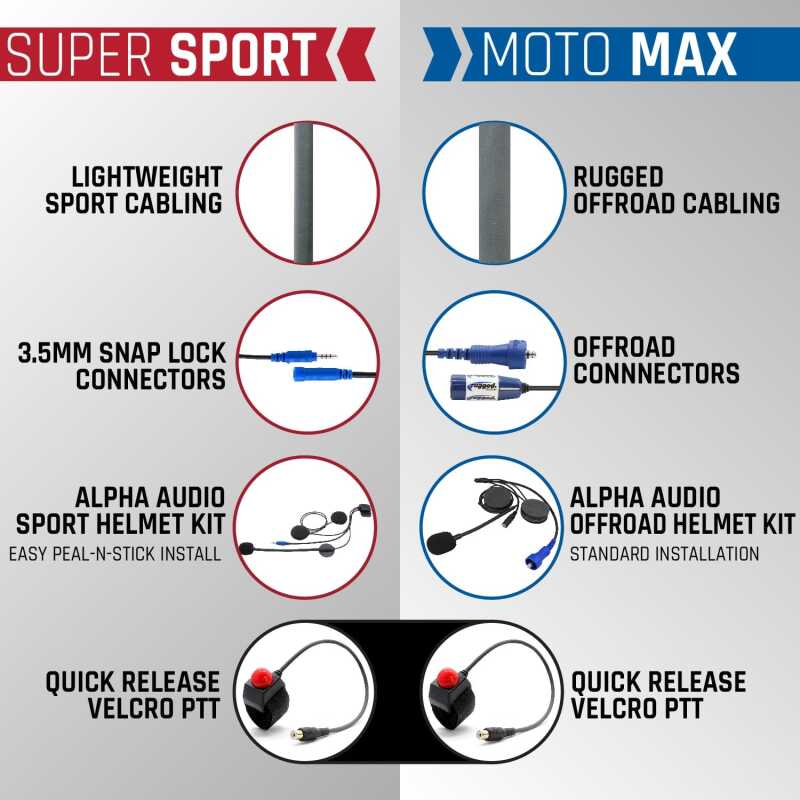 Rugged Radios SUPER SPORT Comm Kit w/ LW SPORT Cables With R1 (Safety Yellow) - Business Band Radio MH-KIT-SPORT-R1-HV MH-KIT-SPORT-R1-HV Photo - Primary