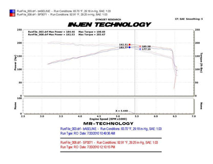 Injen Black Cold Air Intake 10-12 VW MKVI GTI 2.0L TSI SP3071BLK Photo - Mounted