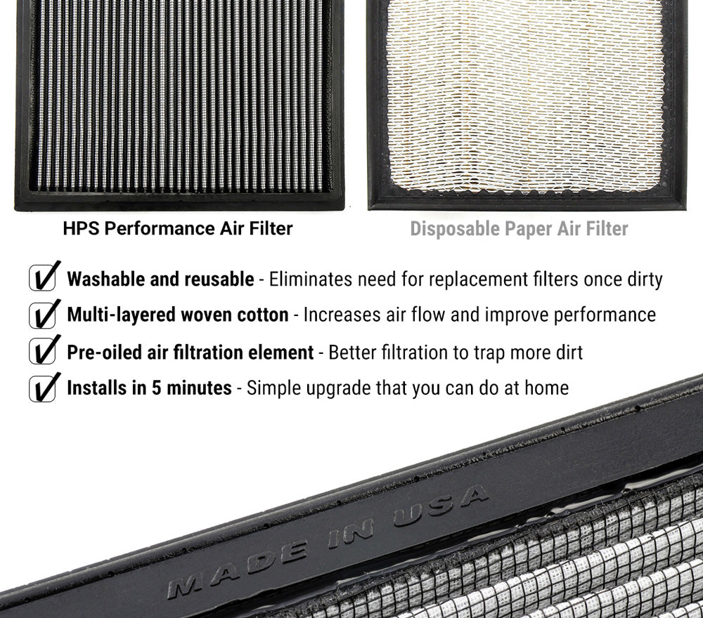 HPS Drop-In Air Filter 2022-2023 Honda Civic 1.5L Turbo, HPS-457460