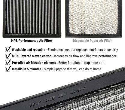 HPS Performance Drop-In Air Filter 2023-2024 Acura Integra 1.5L Turbo HPS-457460