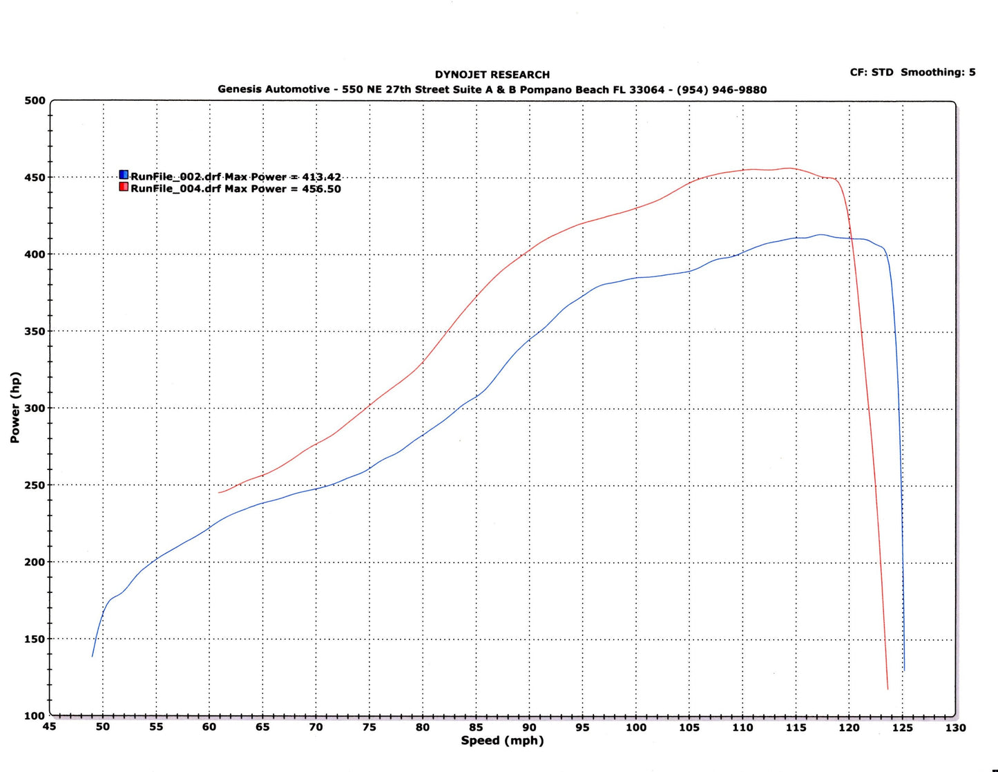 Tomioka Racing TR GTX3076 Stock Replacement for Subaru WRX 02-07 and STi 04-21