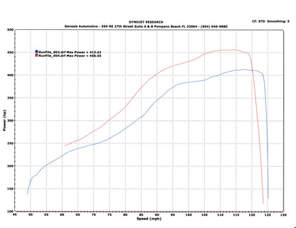 Tomioka Racing TR GTX3076 Stock Replacement for Subaru WRX 02-07 and STi 04-21