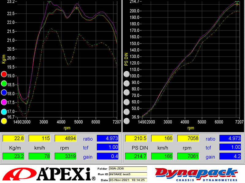 A'PEXi Intake D Plus ( Dry Carbon Fiber ) - Toyota GR86 / Subaru BRZ (2022+)