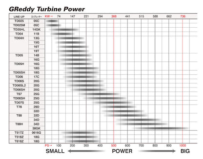 GReddy TD06SH 20G TURBO EXT W/G - (11500185 11500186 ) 11500195