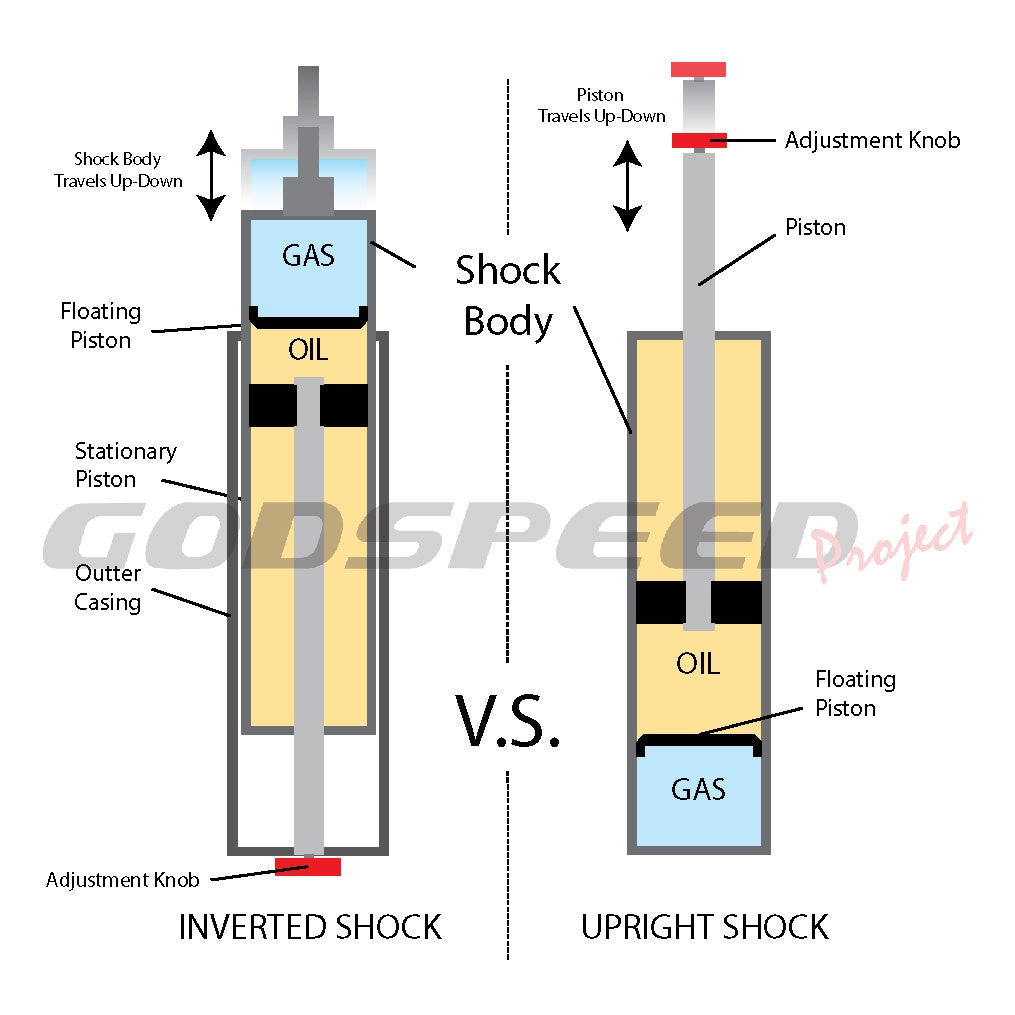 Godspeed Subaru Impreza WRX (GR/GV) 2008-14 Coilovers