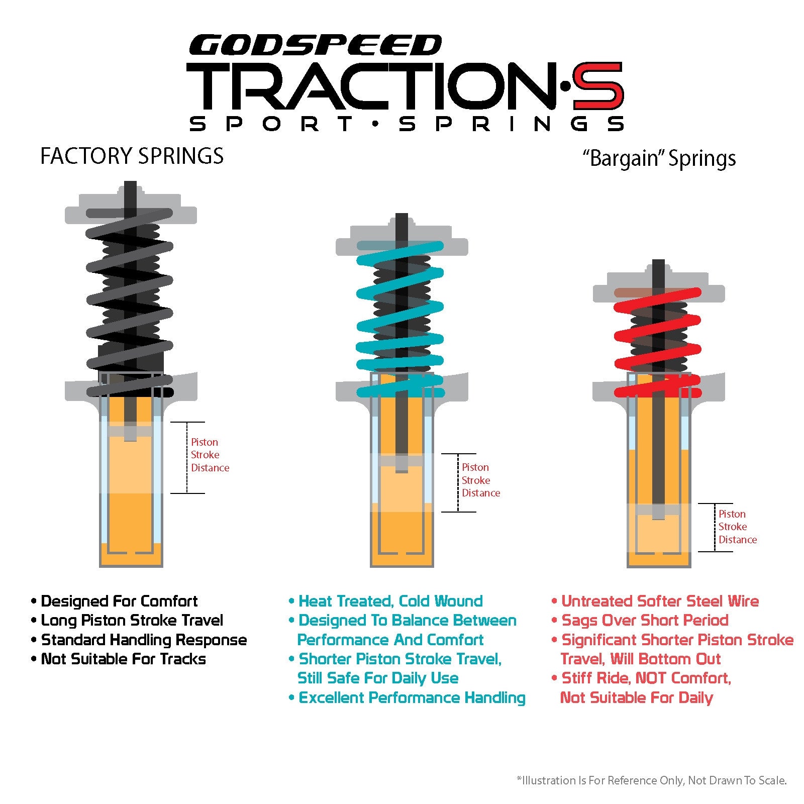 Godspeed Traction-S Performance Lowering Springs For BMW 3-Series RWD (F30) 2012-2019