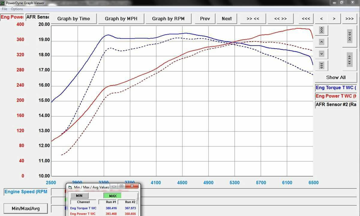 Tomioka Racing TR IHX475 - Turbo Upgrade for VW / AUDI EA888 Gen 3 (MQB)