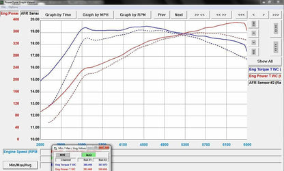 Tomioka Racing TR IHX475 - Turbo Upgrade for VW / AUDI EA888 Gen 3 (MQB)