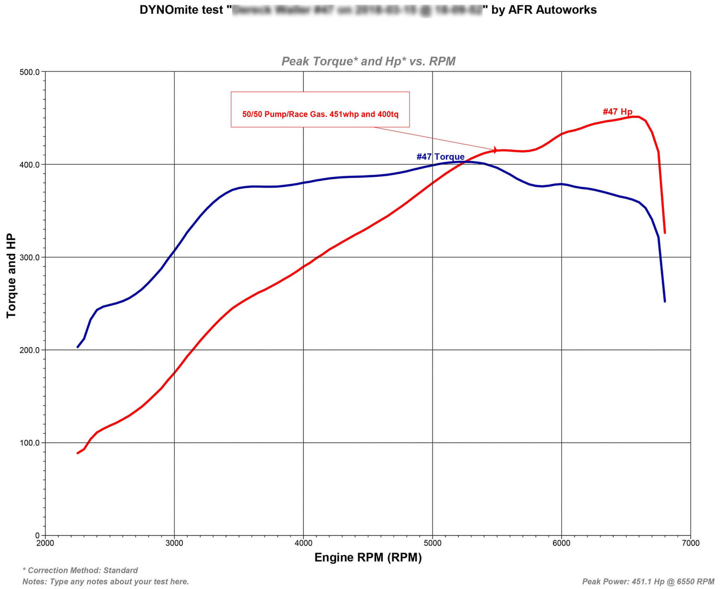Tomioka Racing TR IHX475 - Turbo Upgrade for VW / AUDI EA888 Gen 3 (MQB)