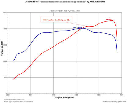 Tomioka Racing TR IHX475 - Turbo Upgrade for VW / AUDI EA888 Gen 3 (MQB)