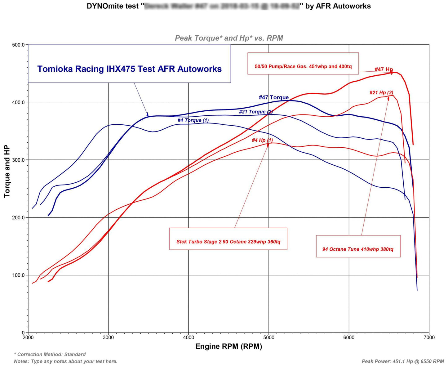 Tomioka Racing TR IHX475 - Turbo Upgrade for VW / AUDI EA888 Gen 3 (MQB)
