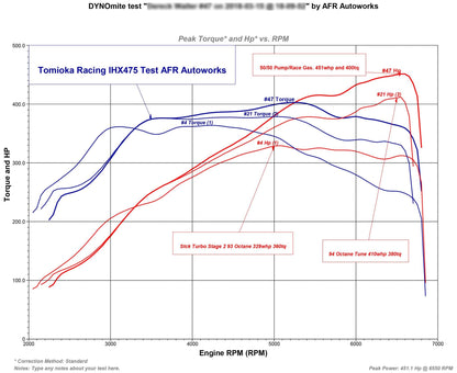 Tomioka Racing TR IHX475 - Turbo Upgrade for VW / AUDI EA888 Gen 3 (MQB)