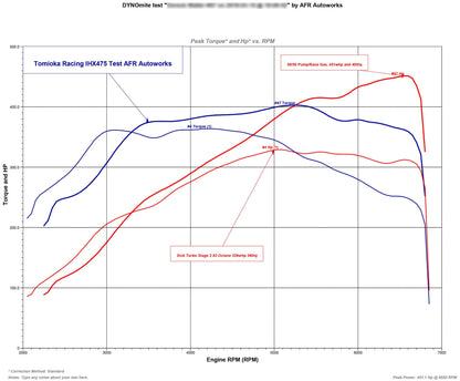 Tomioka Racing TR IHX475 - Turbo Upgrade for VW / AUDI EA888 Gen 3 (MQB)