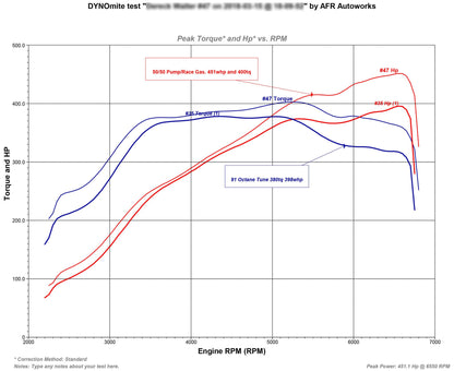 Tomioka Racing TR IHX475 - Turbo Upgrade for VW / AUDI EA888 Gen 3 (MQB)