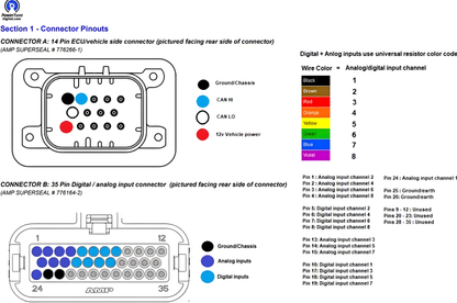 Wiring Specialties Closeup View - SR20DET S13 CAN I/O Extender Adapter Swap PTD-CANIO