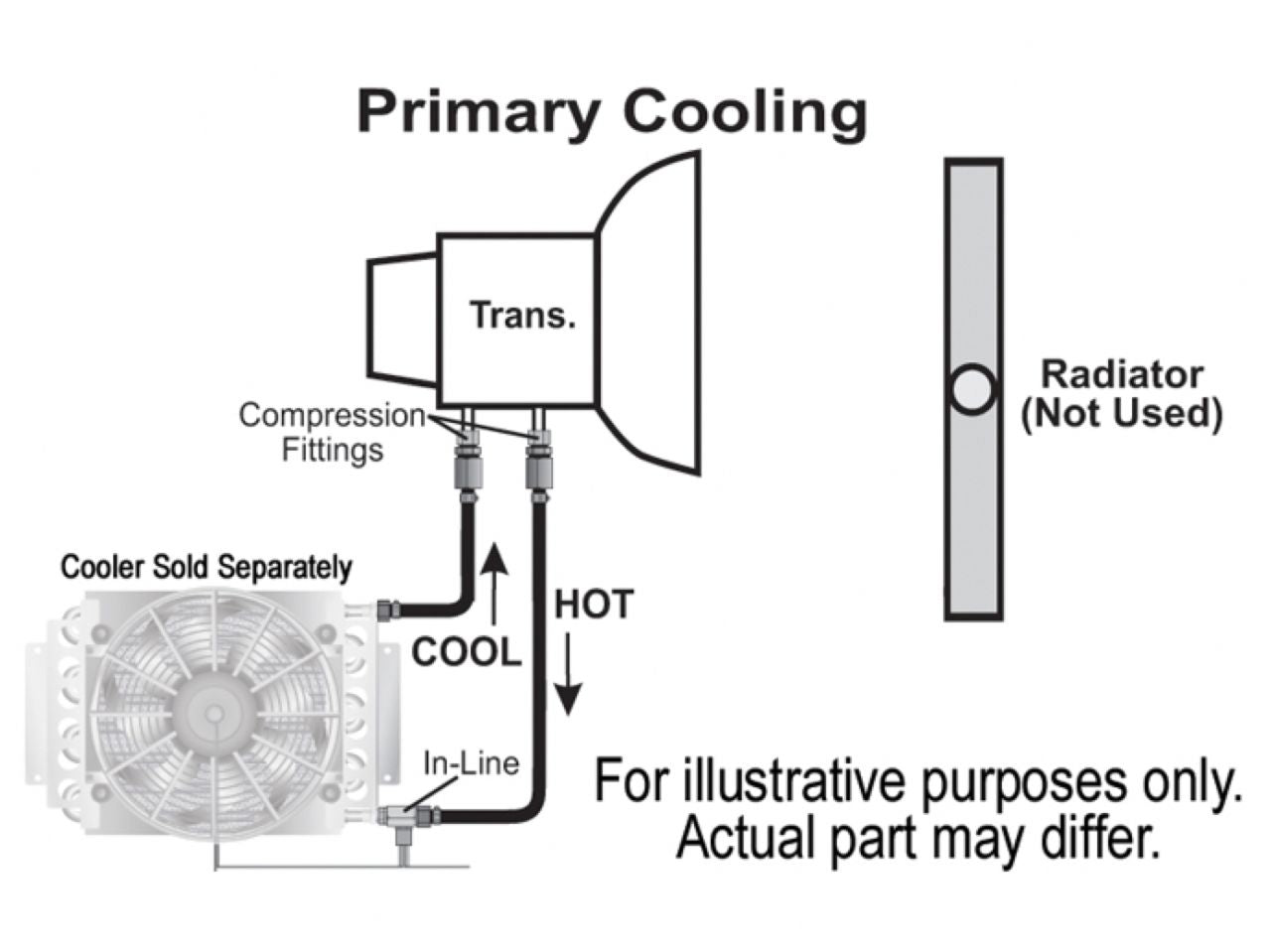 Derale Remote Cooler Mounting Kit, 1/2