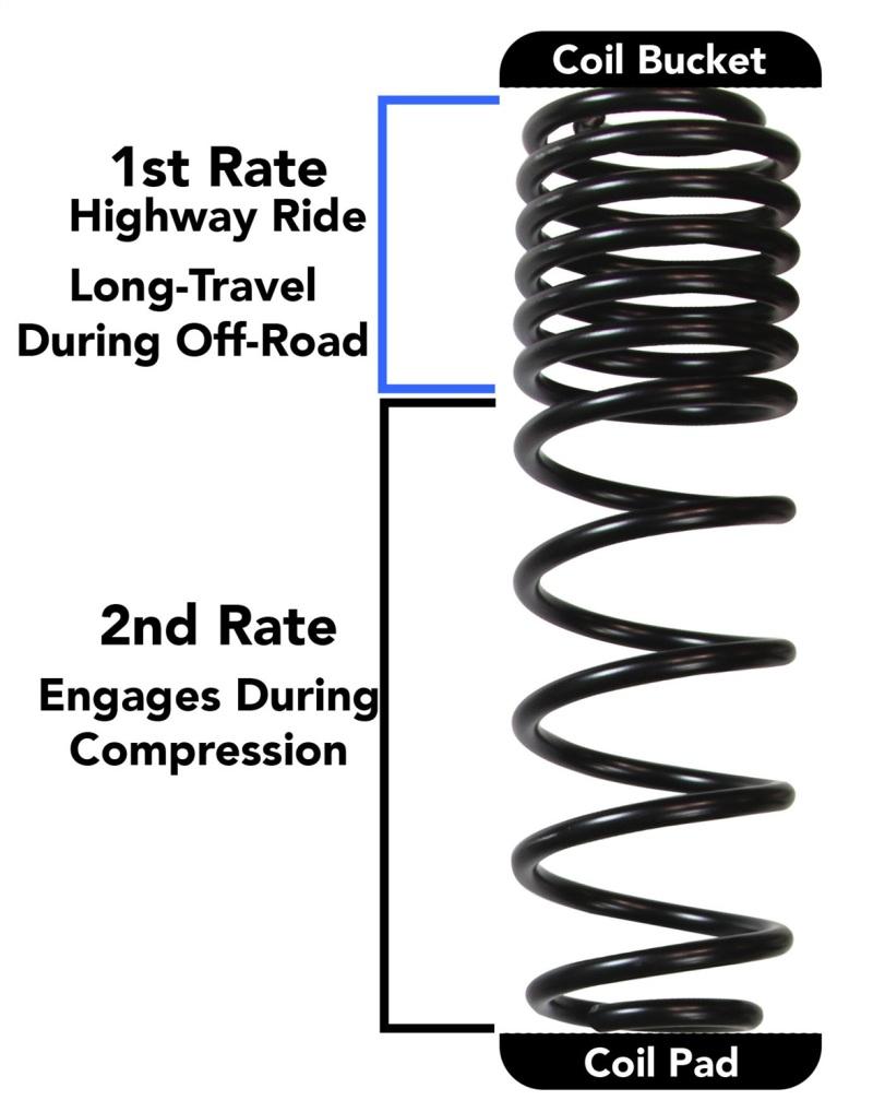 Skyjacker 2018 Jeep Wrangler JL 4 Door 4WD (Non-Rubicon) Long Travel 2 Stage 1in-1.5in Coil System JL15BPMLT Main Image