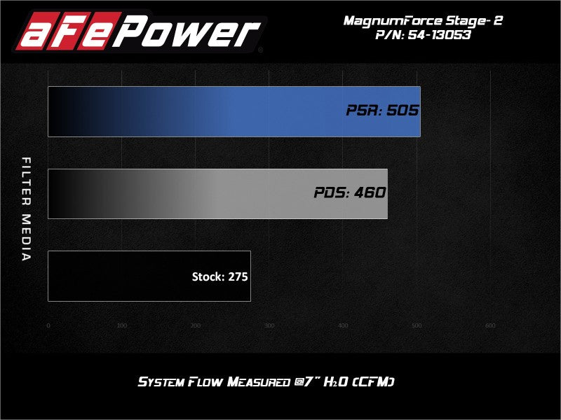 aFe POWER Magnum FORCE Stage-2 Pro 5R Cold Air Intake System 06-13 BMW 3 Series L6-3.0L Non Turbo 54-13053R