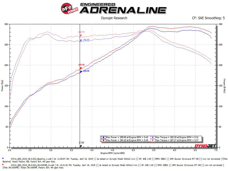 aFe Takeda Stage-2 Pro 5R Cold Air Intake System 16-19 Infinity Q50/Q60 V6-3.0L (tt) 56-10004R