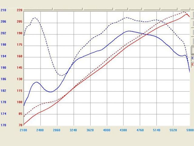 aFe  POWER TR-3005P Takeda Stage-2 Pro DRY S Cold Air Intake System