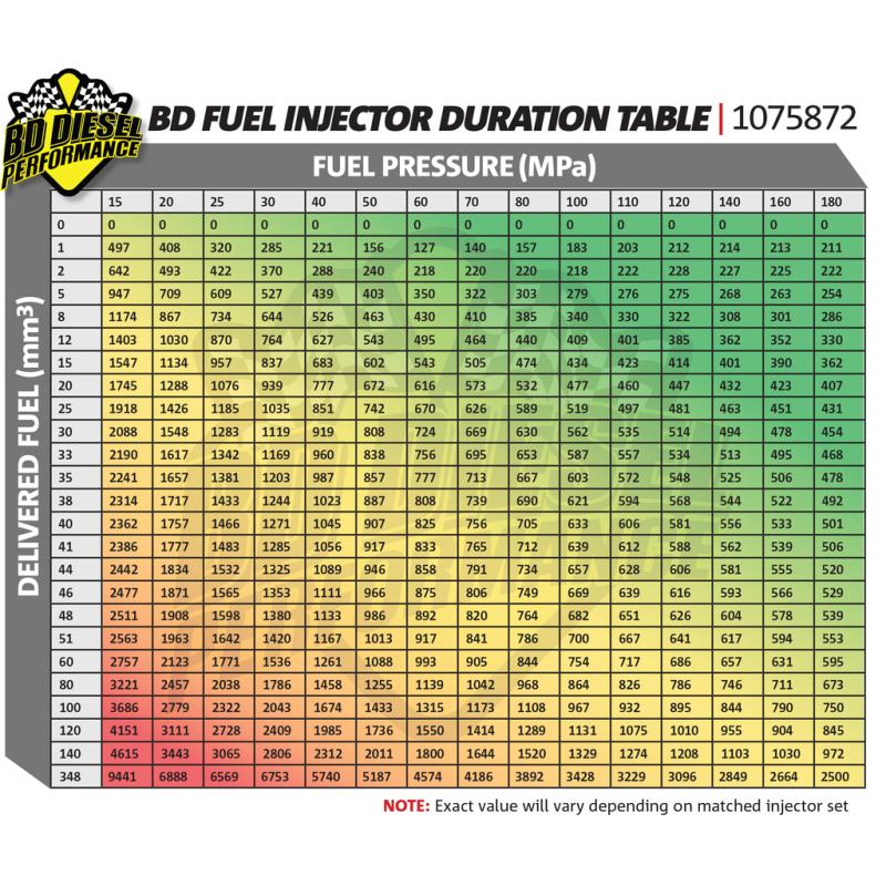 BD Diesel Injector - Dodge 6.7L Cummins 2007.5-2018 Stage 1 (60hp) (Single) 1715870 Main Image