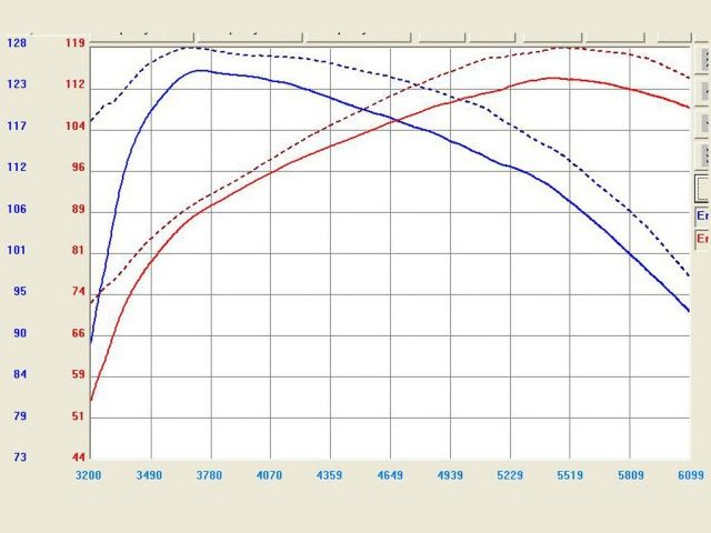 aFe  POWER TL-2003P Takeda Stage-2 Pro DRY S Cold Air Intake System