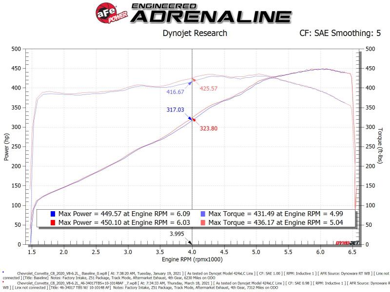 aFe 2020 Vette C8 Silver Bullet Aluminum Throttle Body Spacer Works w/ Factory Intake Only - Silver 46-34017