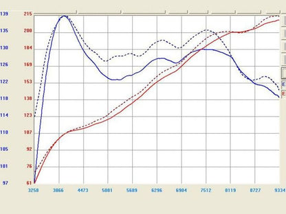 aFe Takeda Stage-2 Pro DRY S Cold Air Intake System: Nissan Maxima 04-08 V