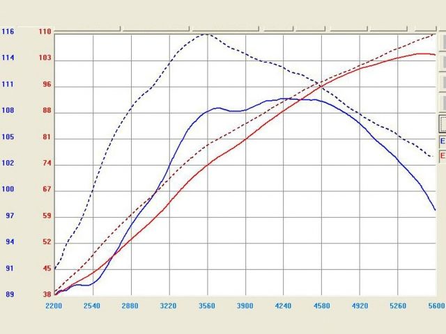 aFe  POWER TR-2006P Takeda Stage-2 Pro DRY S Cold Air Intake System