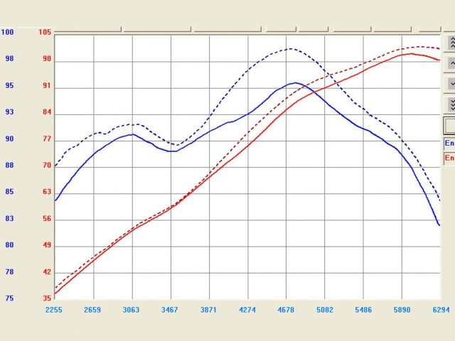 aFe Takeda Stage-2 Pro DRY S Cold Air Intake System: Honda Fit 09-13 L4-1.