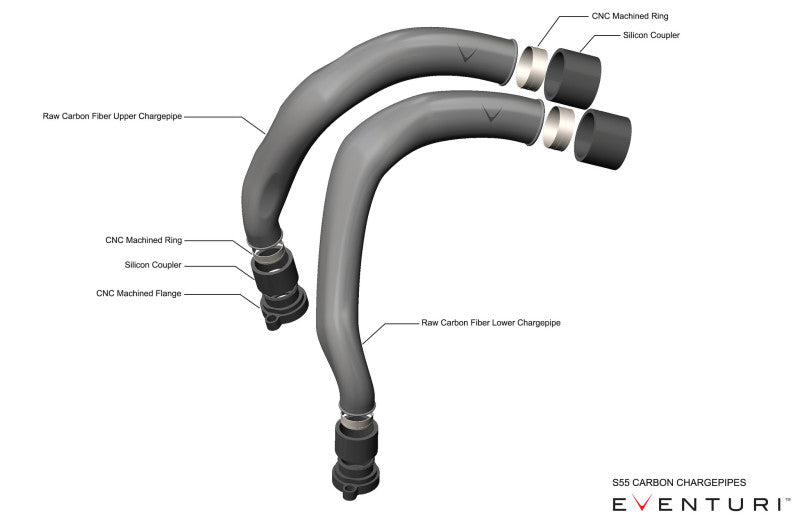 Eventuri EVE Carbon Charge-Pipes Forced Induction Intercooler Pipe Kits main image