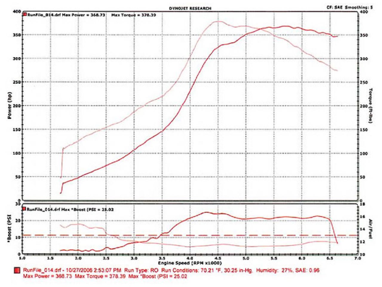 AVO Turboworld Intercooler Front Mount Intercooler w/ Black Piping - 05-09 Legacy GT/
