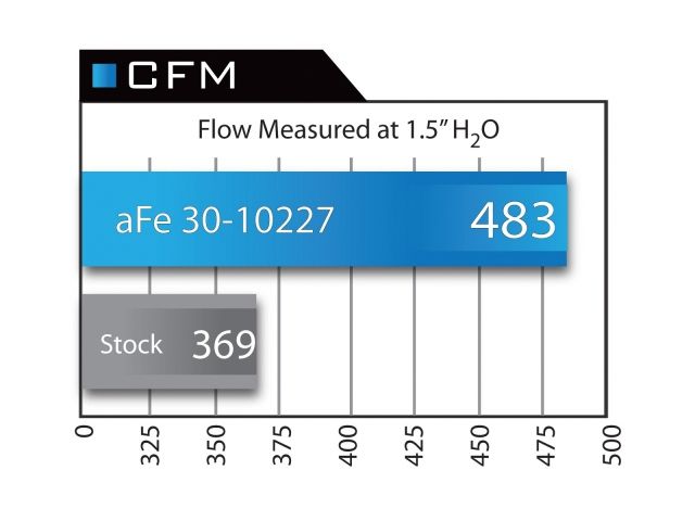 aFe Magnum FLOW Pro 5R OE Replacement Filter - BMW 528i (F10/07/11/18) 12-