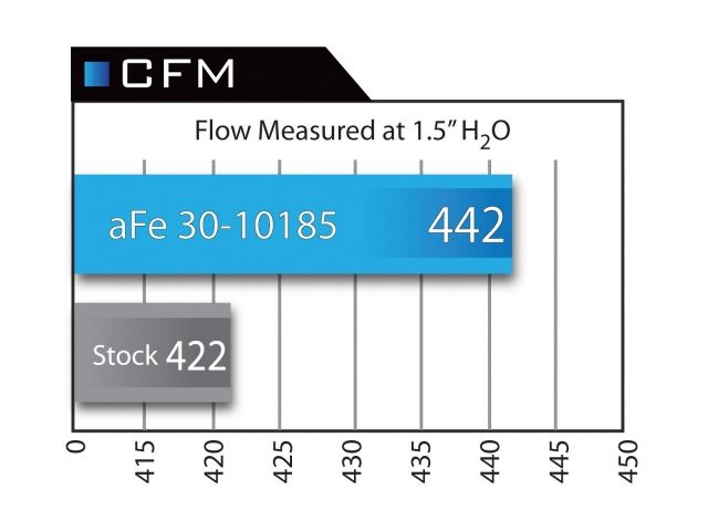 aFe Magnum FLOW Pro DRY S OE Replacement Filter: MINI Cooper 09-12 L4-1.6L