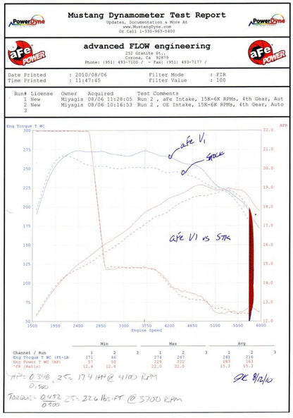 aFe Magnum FORCE Stage-2 Pro DRY S Cold Air Intake System: BMW 335i (E9x)