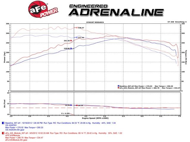 aFe  POWER 77-46302 SCORCHER Module