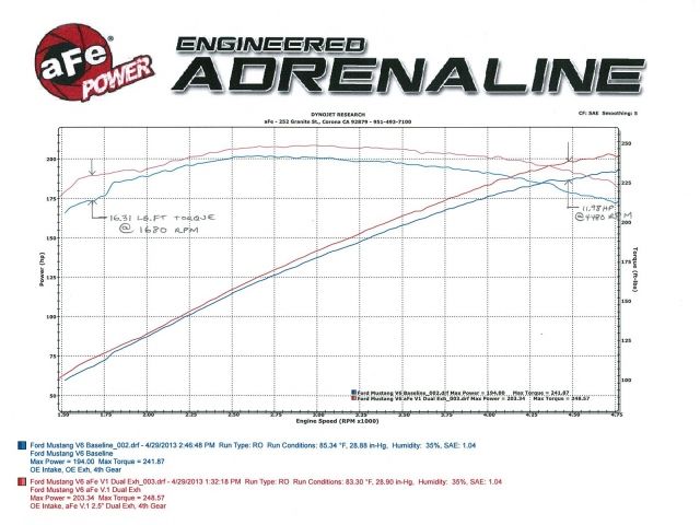 aFe MACH Force-Xp 2-1/2in 409 Stainless Steel Cat-Back Exhaust System - Fo