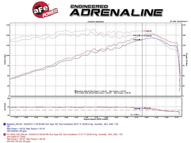 aFe Magnum FORCE Stage-2 Pro 5R Cold Air Intake System: VW Jetta/Golf/Rabb