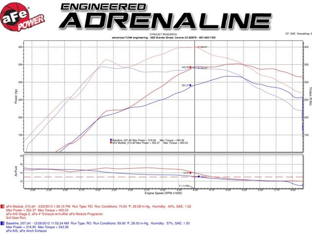 aFe  POWER 77-43005 SCORCHER Module