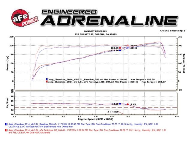 aFe Magnum FORCE Stage-2 Pro DRY S Cold Air Intake System: Jeep Cherokee 1