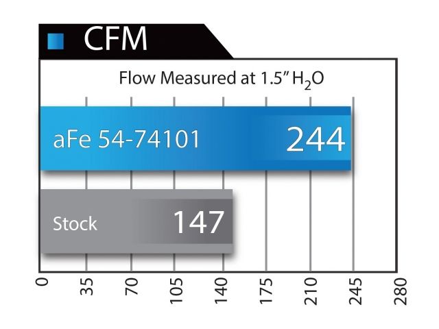 aFe Momentum GT Pro 5R Cold Air Intake System: GM Gas Trucks/SUV's 99-07 V