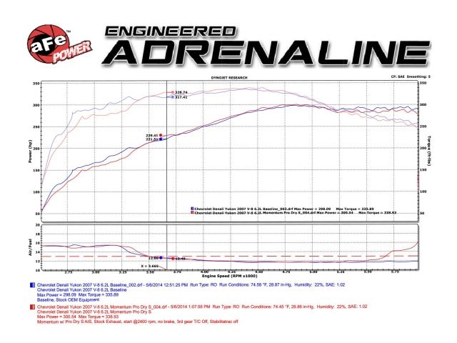 aFe Momentum GT Pro DRY S Cold Air Intake System - GM Gas Trucks/SUV's 07-