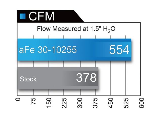 aFe Magnum FLOW Pro 5R OE Replacement Filter: Ford Mustang 15-17 I4/V6/V8