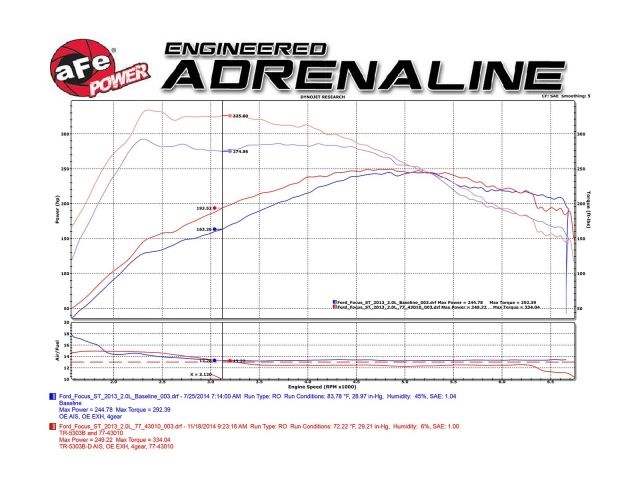 aFe  POWER 77-43010 SCORCHER Module