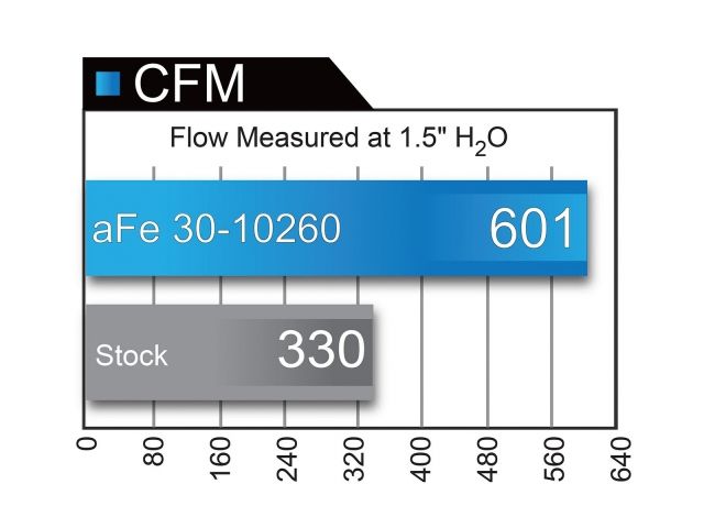 aFe Magnum FLOW Pro 5R OE Replacement Filter: Ford Fusion 13-16 L4-1.5L/1.