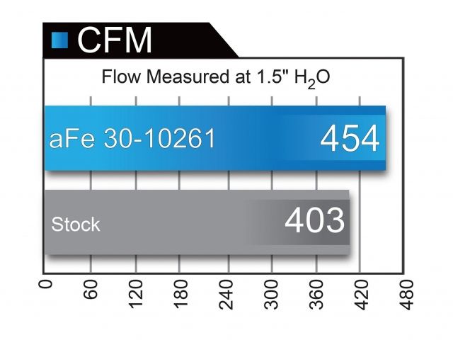 aFe Magnum FLOW Pro DRY S OE Replacement Filter - Lexus IS 250/350 14-15 V